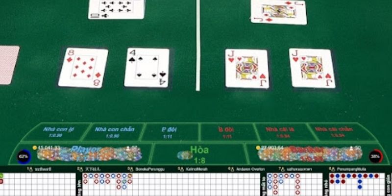Bí kíp cá cược baccarat 68win chuẩn chỉ từ các cao thủ